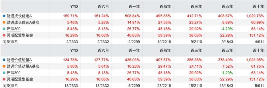 财通基金金梓才旗下6只产品限购再升级:2只闭门谢客,近一年回报超500%
